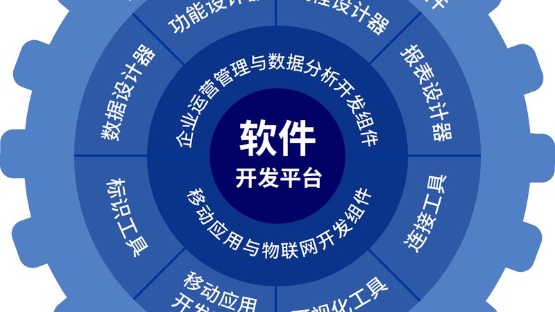 从0到1，企业ERP系统开发的五个关键步骤