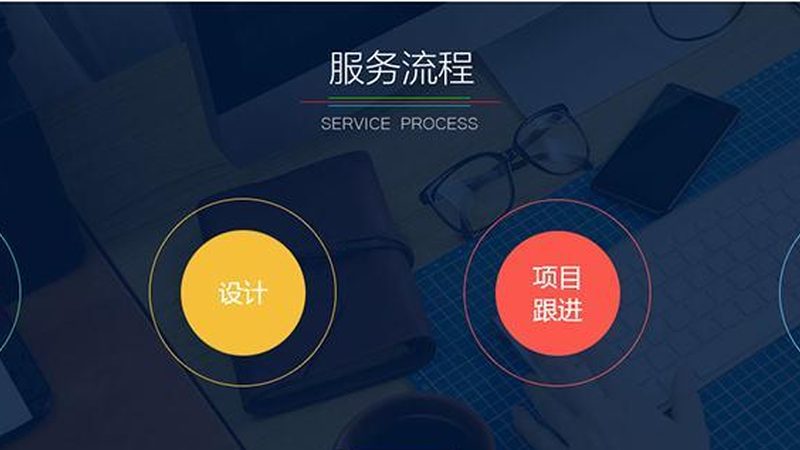 小程序开发公司合作流程：揭秘高效协作的五大步骤