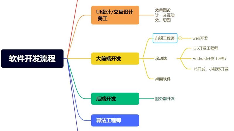 微信小程序：中小企业数字化转型的便捷之选